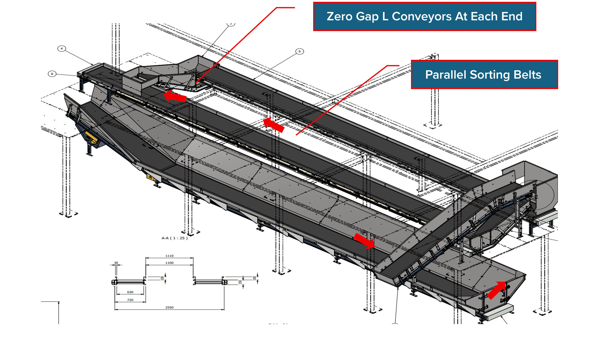 Recirculating linen on sorting platforms without jams