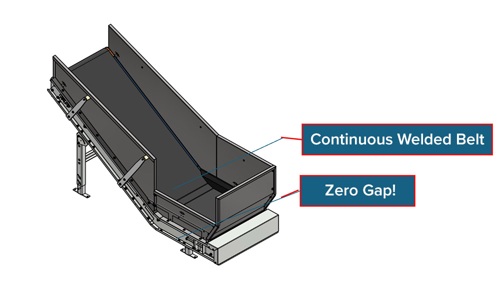 'Zero Gap' L Typical Transfer Conveyors