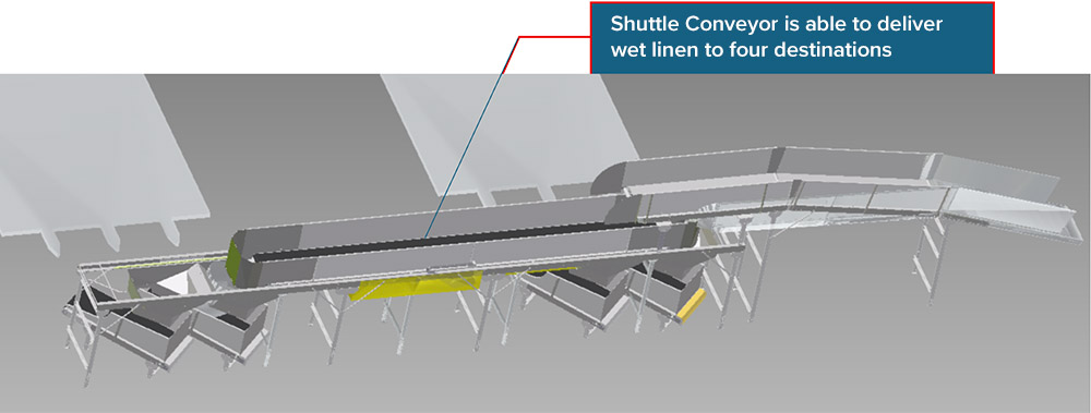 Delivering linen to multiple ironers without taking up lots of floor space