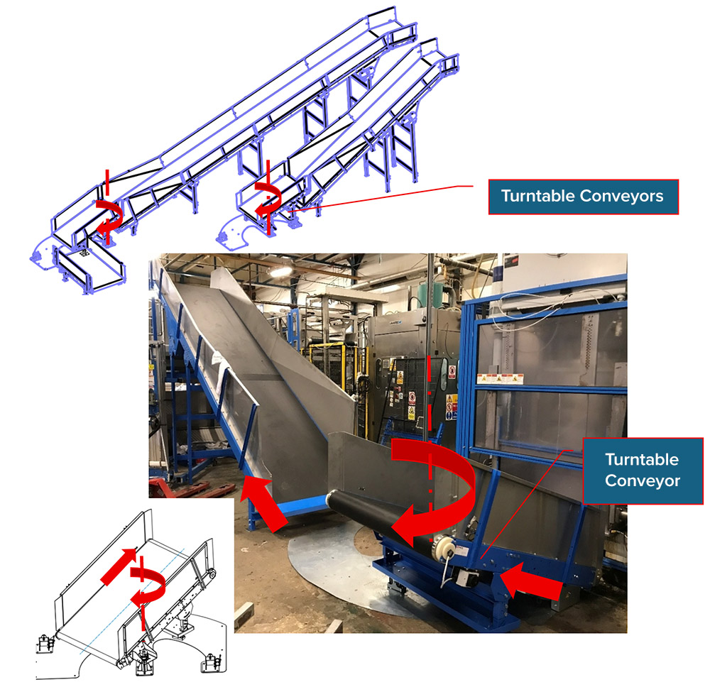 Space restricted Cake conveyors with tortuous travel path